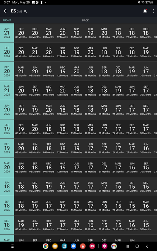 The future spreads view instrument details on the Android Tablet